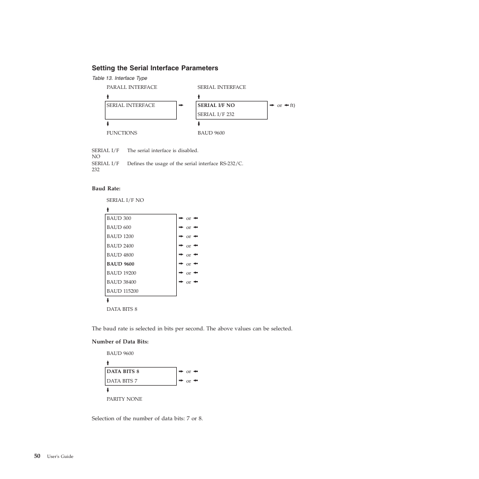 Setting the serial interface parameters, Interface type | Compuprint 4247-L03 User Manual | Page 62 / 142