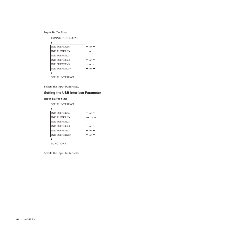 Setting the usb interface parameter | Compuprint 4247-L03 User Manual | Page 64 / 142