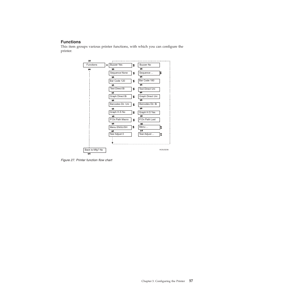 Functions, Printer function flow chart | Compuprint 4247-L03 User Manual | Page 69 / 142