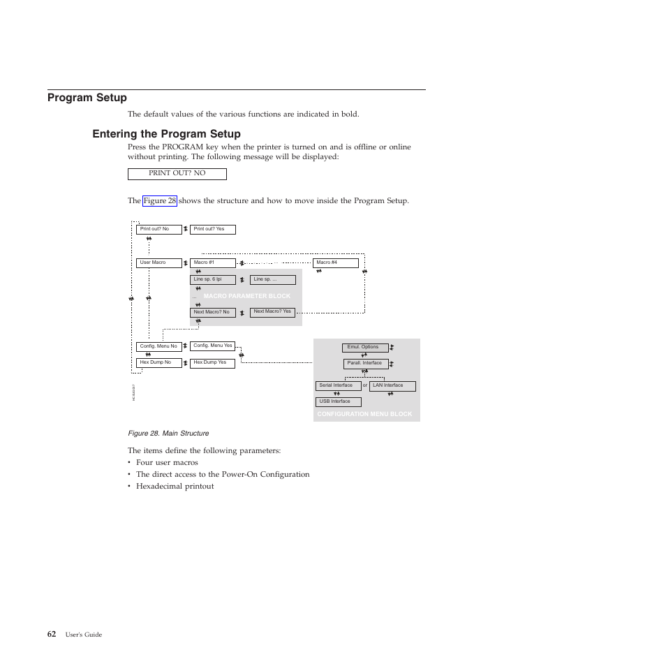 Program setup, Entering the program setup, Main structure | Compuprint 4247-L03 User Manual | Page 74 / 142