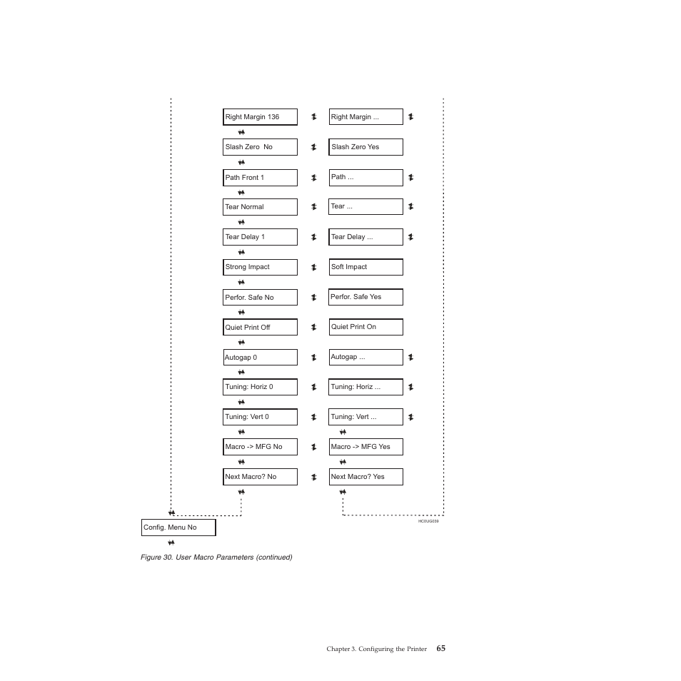 User macro parameters (continued) | Compuprint 4247-L03 User Manual | Page 77 / 142