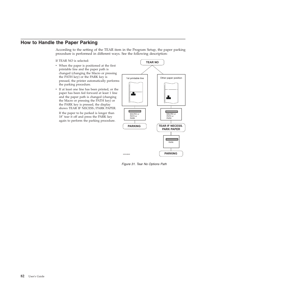 How to handle the paper parking, Tear no options path | Compuprint 4247-L03 User Manual | Page 94 / 142