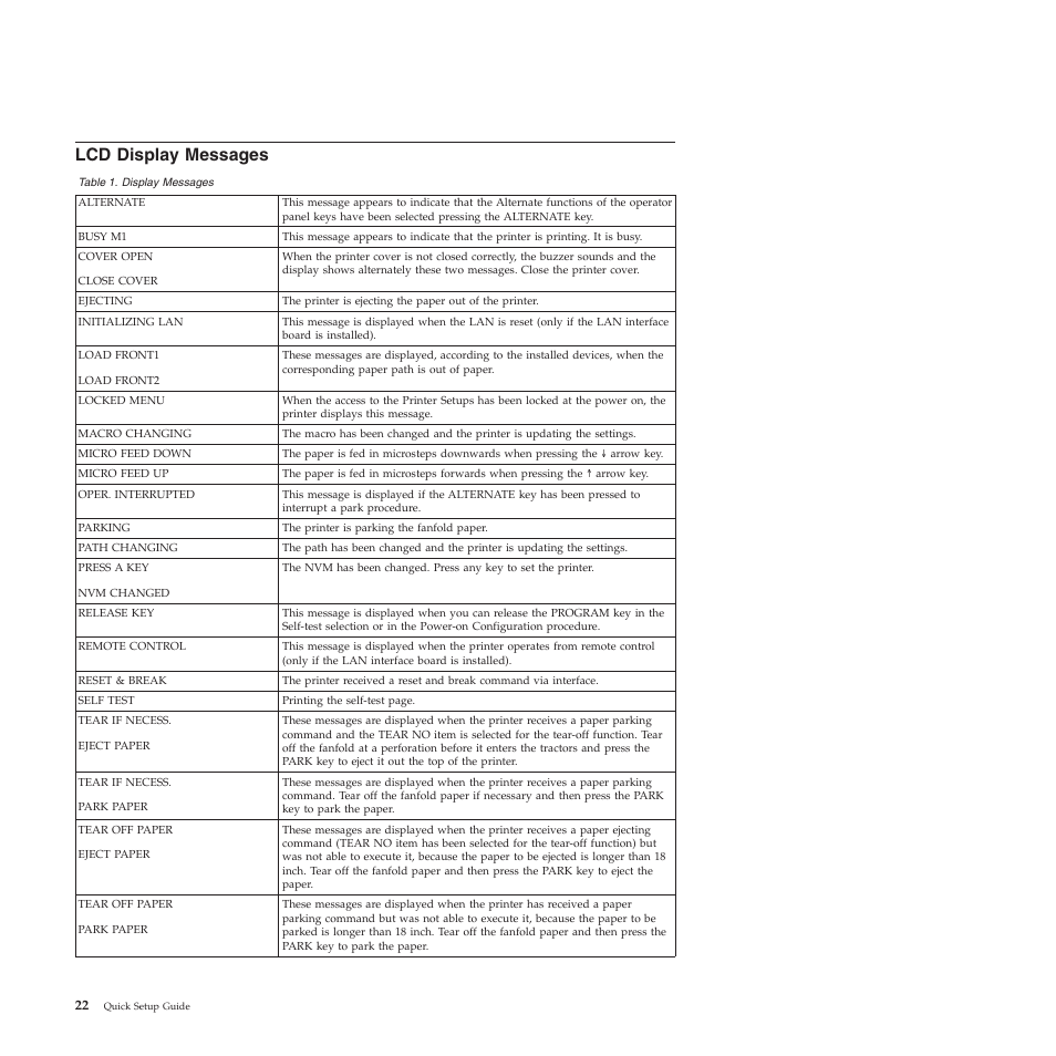 Lcd display messages | Compuprint 4247-L03 Quick Start User Manual | Page 30 / 38