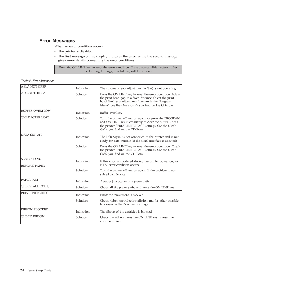 Error messages | Compuprint 4247-L03 Quick Start User Manual | Page 32 / 38