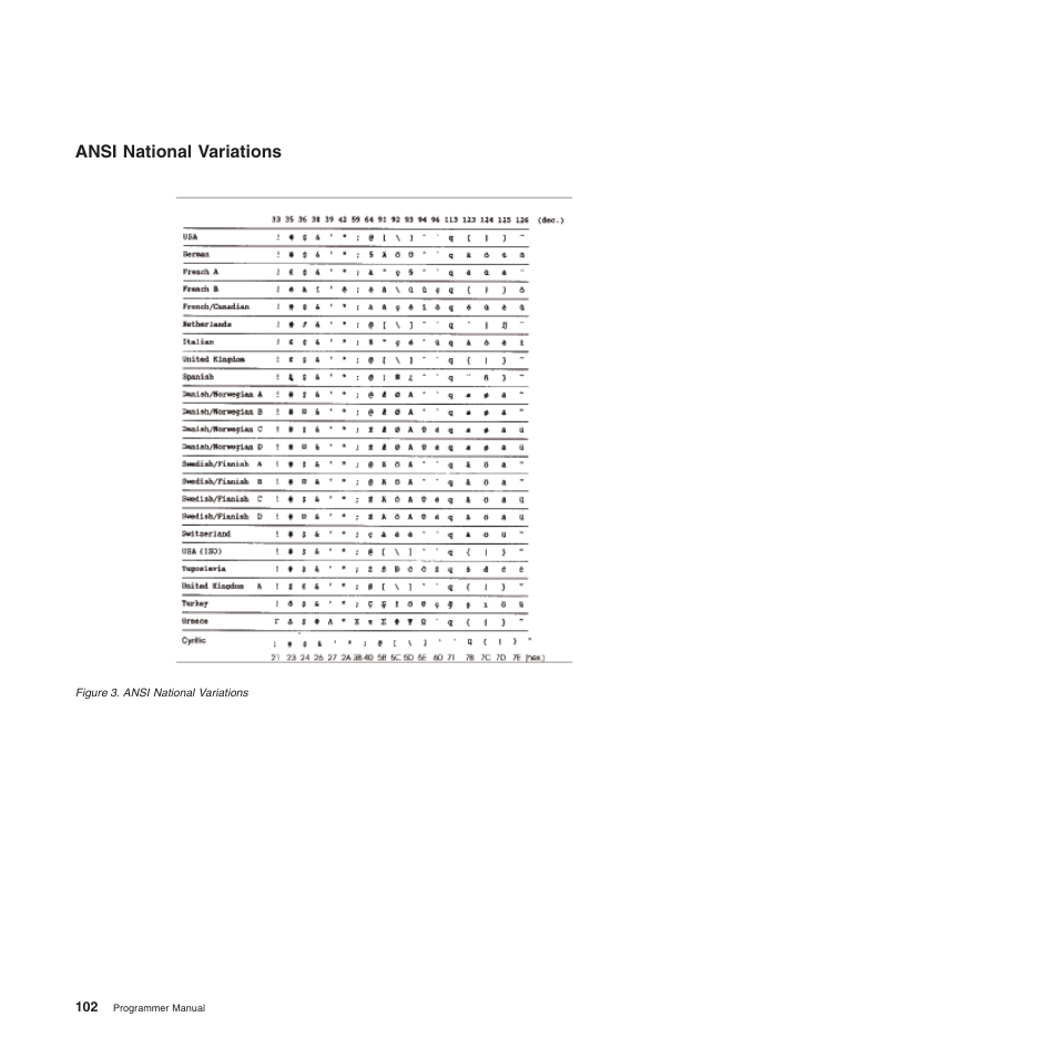 Ansi national variations | Compuprint 4247-L03 Programmer Manua User Manual | Page 118 / 204