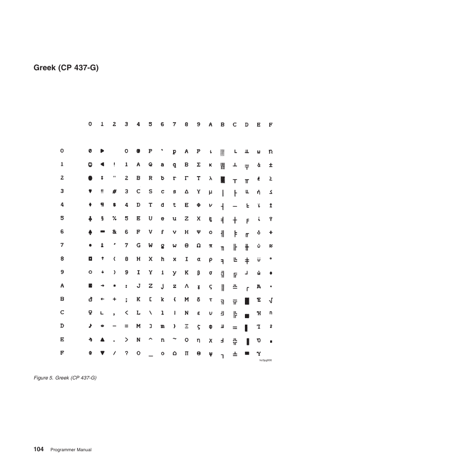 Greek (cp 437-g) | Compuprint 4247-L03 Programmer Manua User Manual | Page 120 / 204