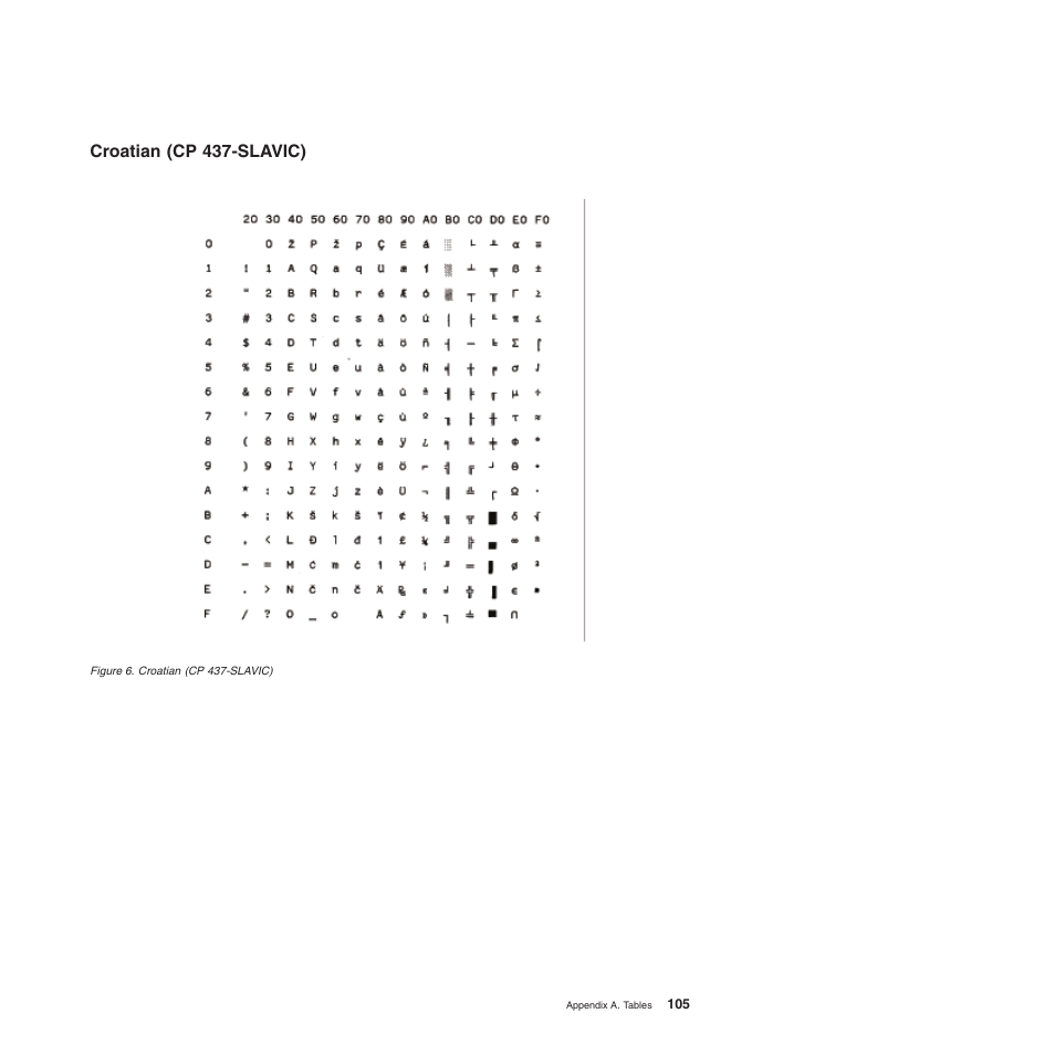 Croatian (cp 437-slavic) | Compuprint 4247-L03 Programmer Manua User Manual | Page 121 / 204