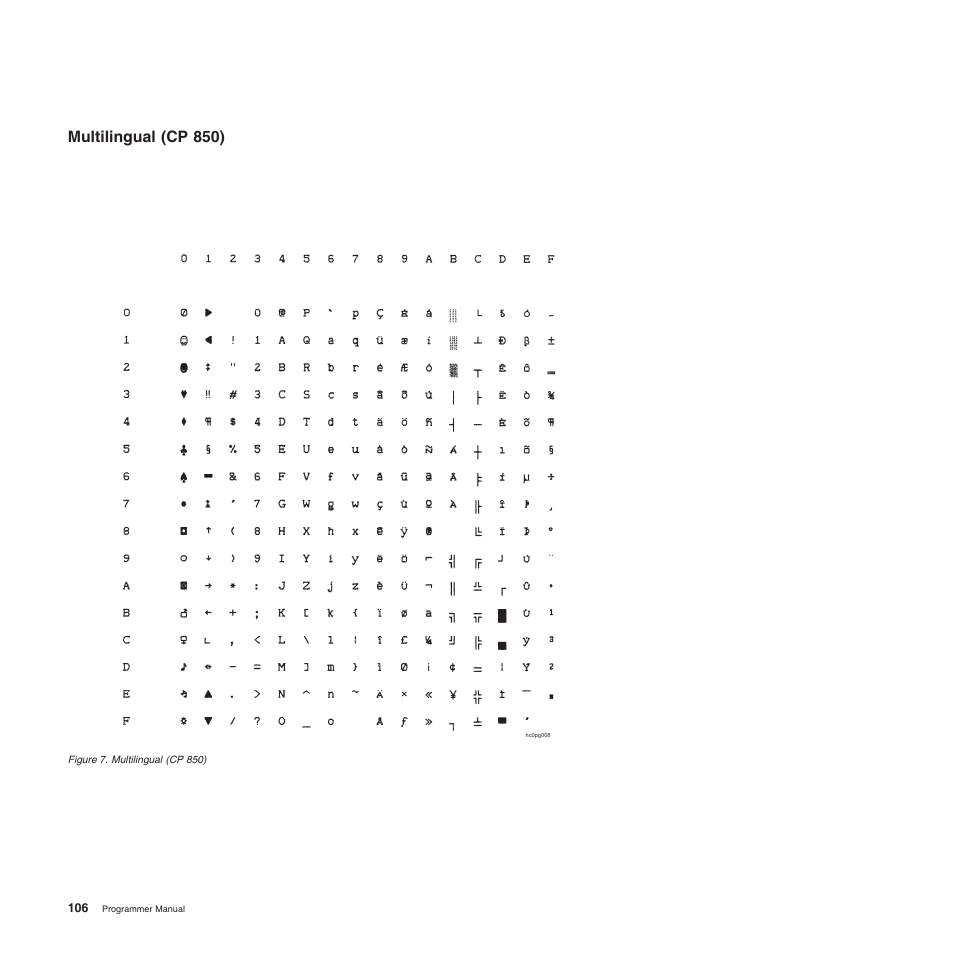 Multilingual (cp 850) | Compuprint 4247-L03 Programmer Manua User Manual | Page 122 / 204