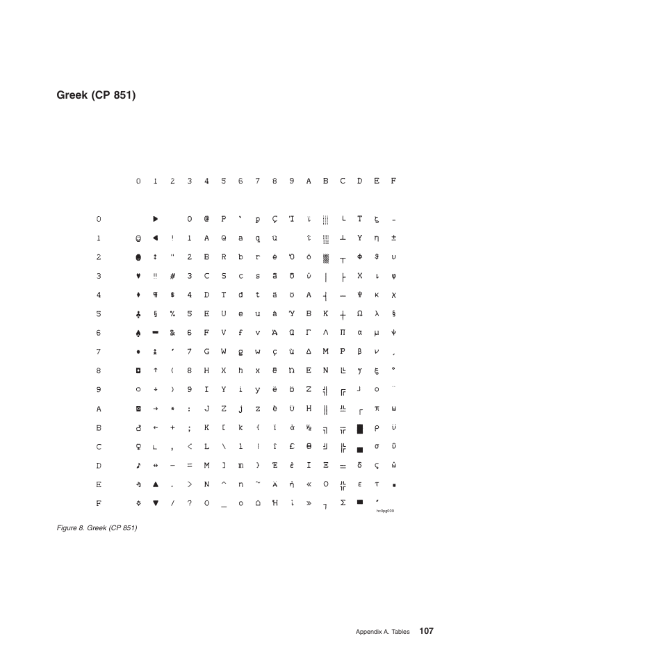 Greek (cp 851) | Compuprint 4247-L03 Programmer Manua User Manual | Page 123 / 204