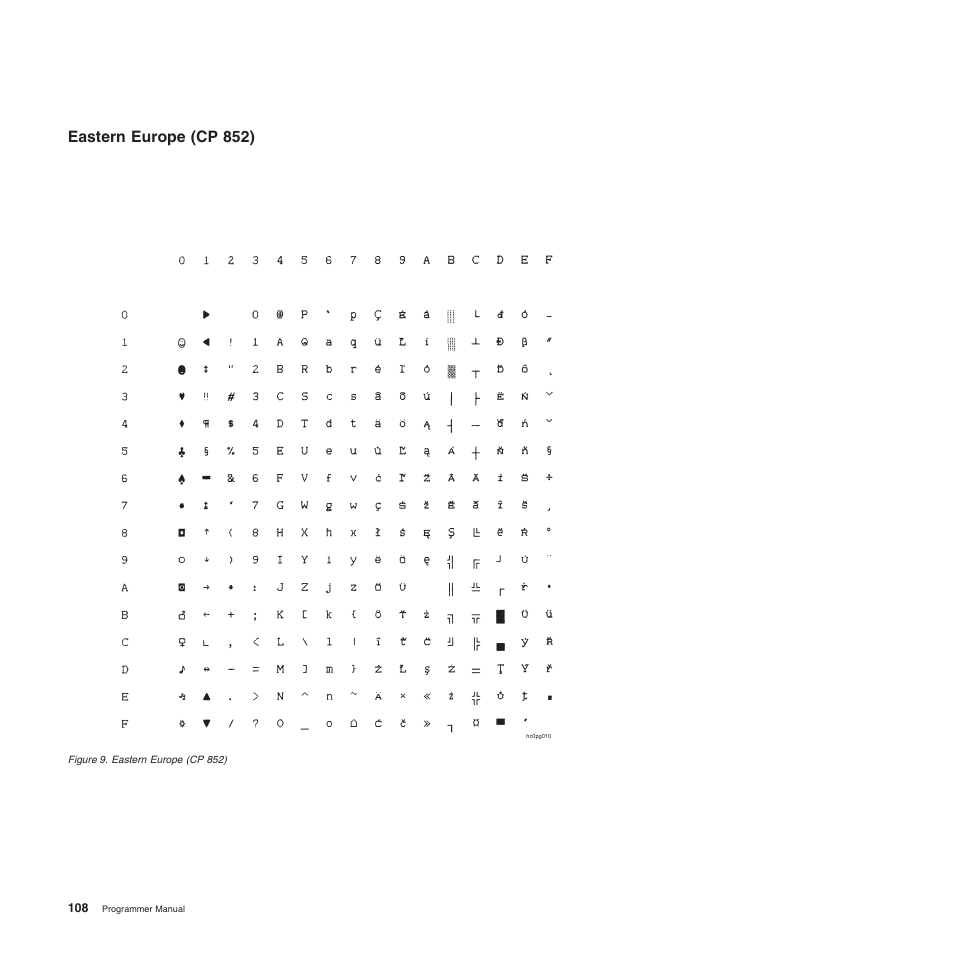 Eastern europe (cp 852) | Compuprint 4247-L03 Programmer Manua User Manual | Page 124 / 204