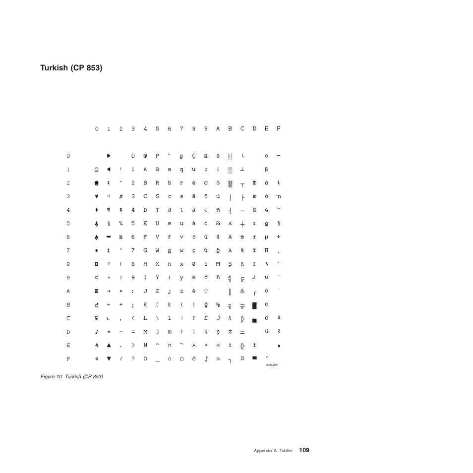 Turkish (cp 853) | Compuprint 4247-L03 Programmer Manua User Manual | Page 125 / 204