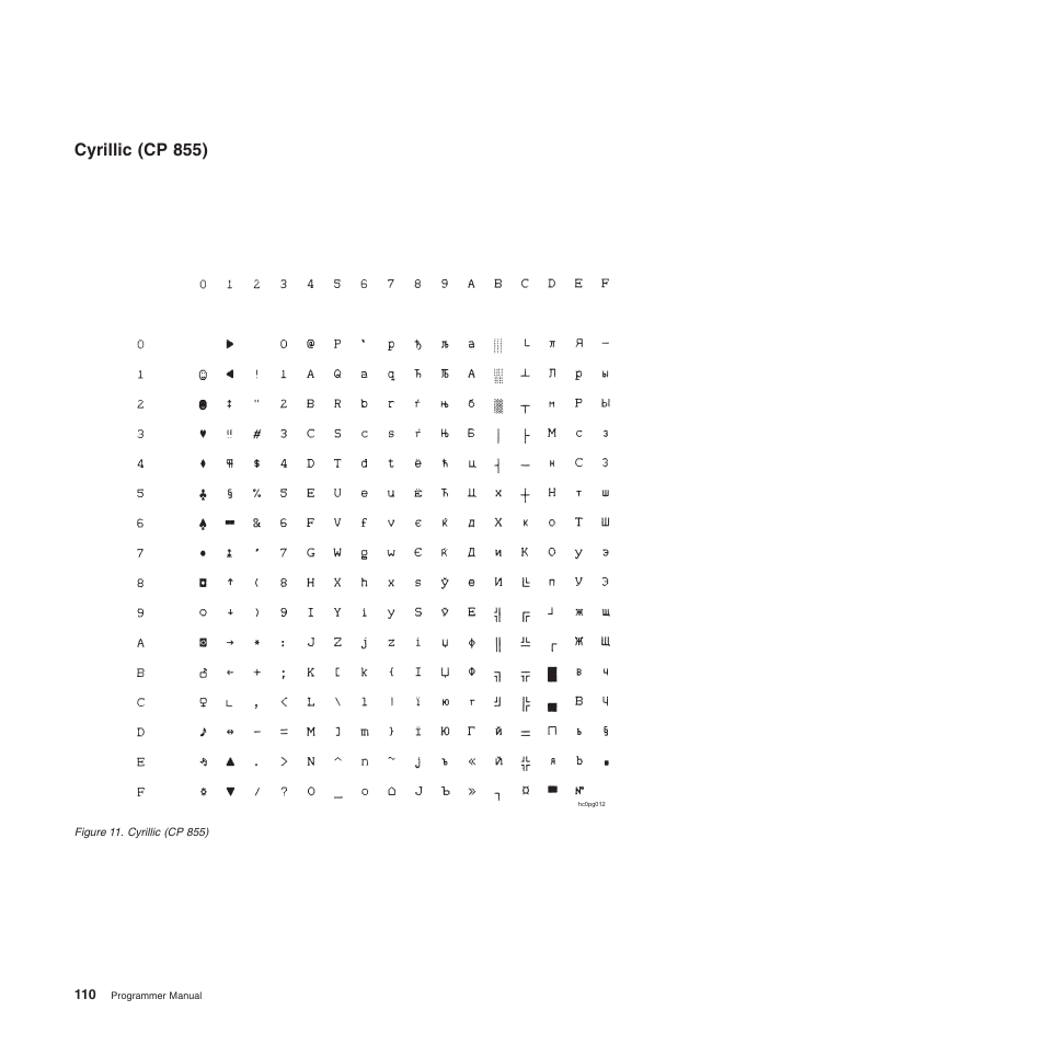 Cyrillic (cp 855) | Compuprint 4247-L03 Programmer Manua User Manual | Page 126 / 204