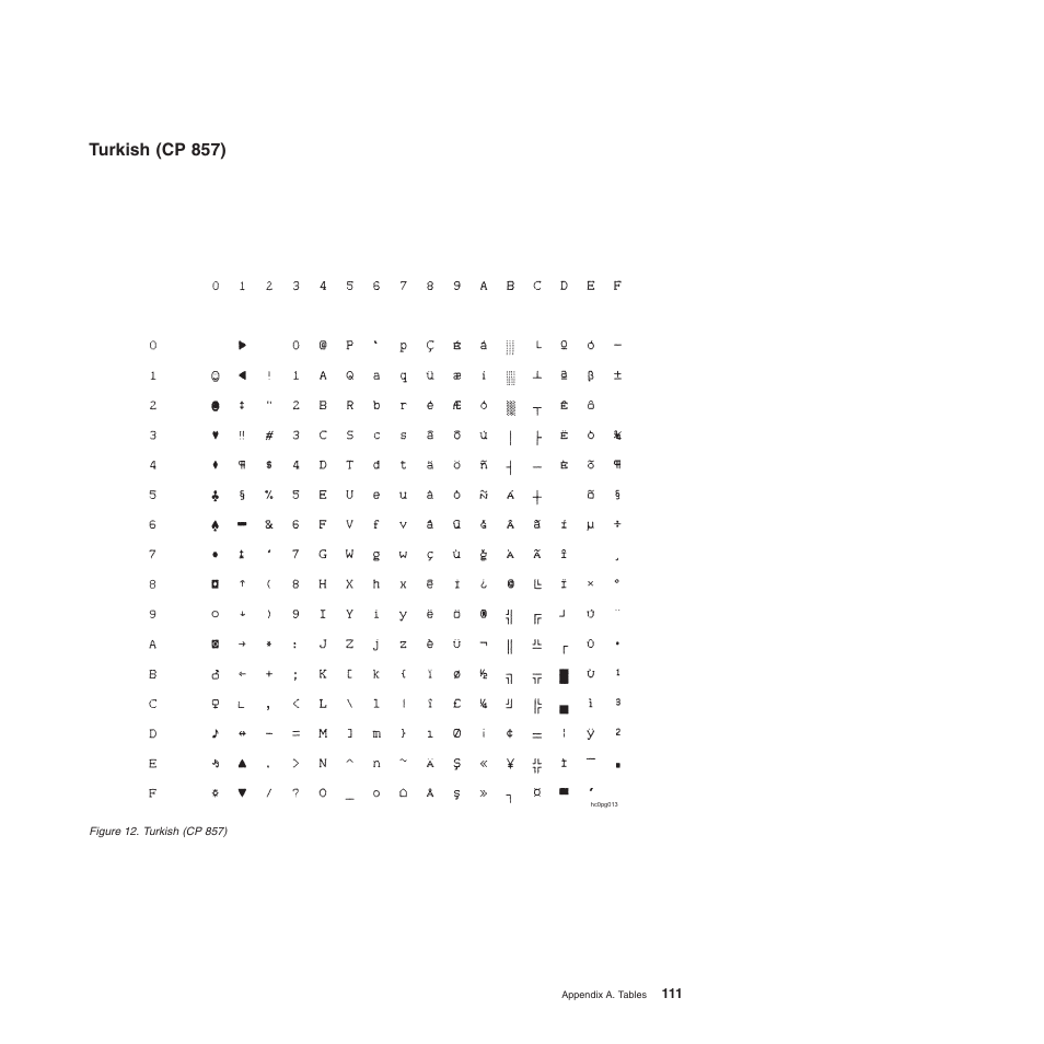 Turkish (cp 857) | Compuprint 4247-L03 Programmer Manua User Manual | Page 127 / 204