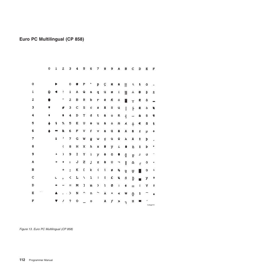 Euro pc multilingual (cp 858) | Compuprint 4247-L03 Programmer Manua User Manual | Page 128 / 204