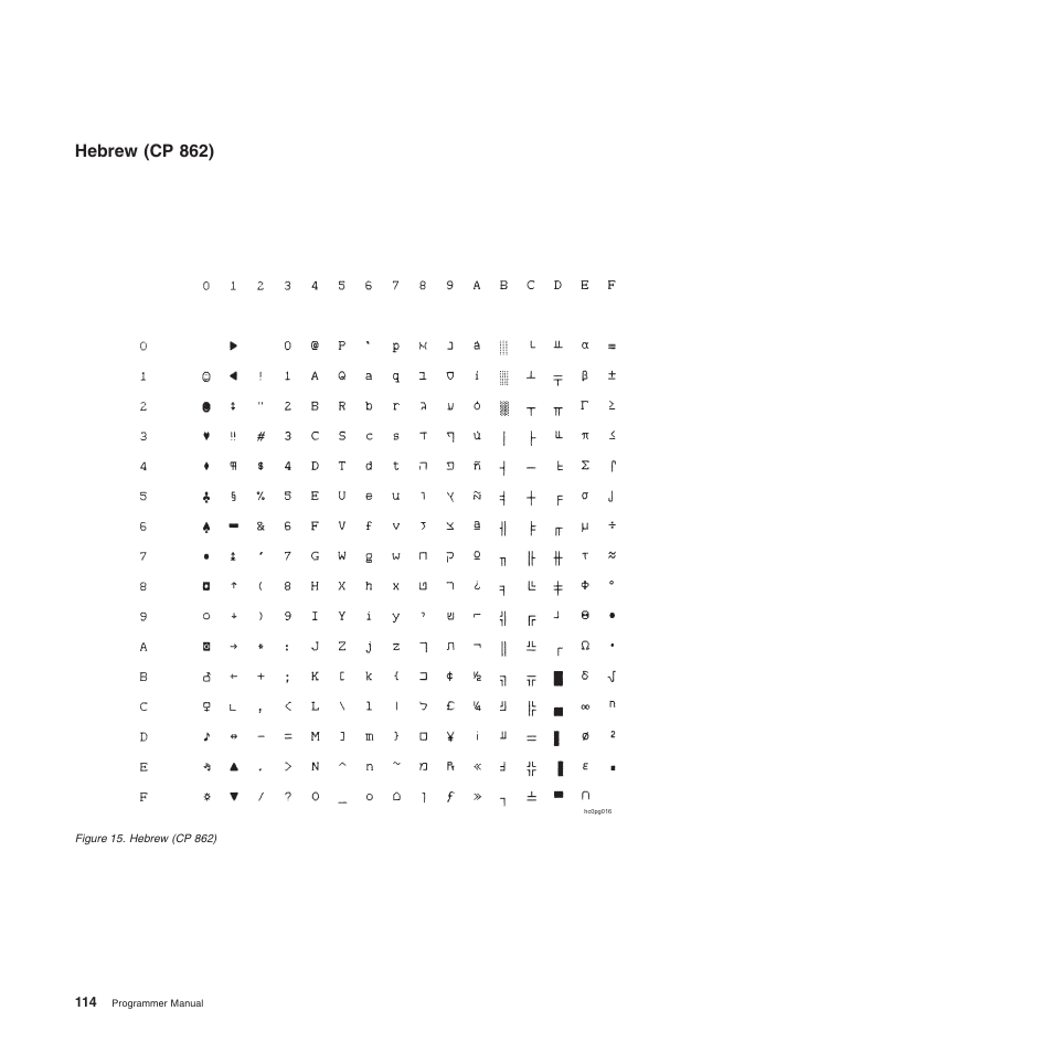 Hebrew (cp 862) | Compuprint 4247-L03 Programmer Manua User Manual | Page 130 / 204