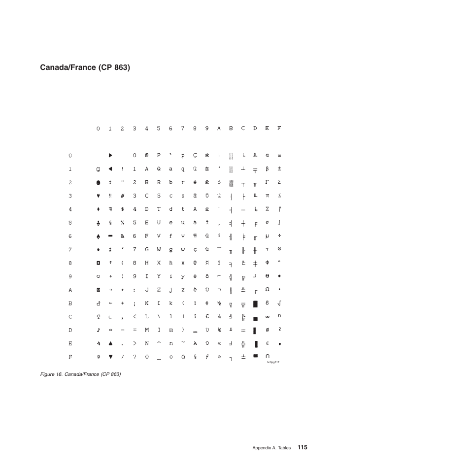 Canada/france (cp 863) | Compuprint 4247-L03 Programmer Manua User Manual | Page 131 / 204