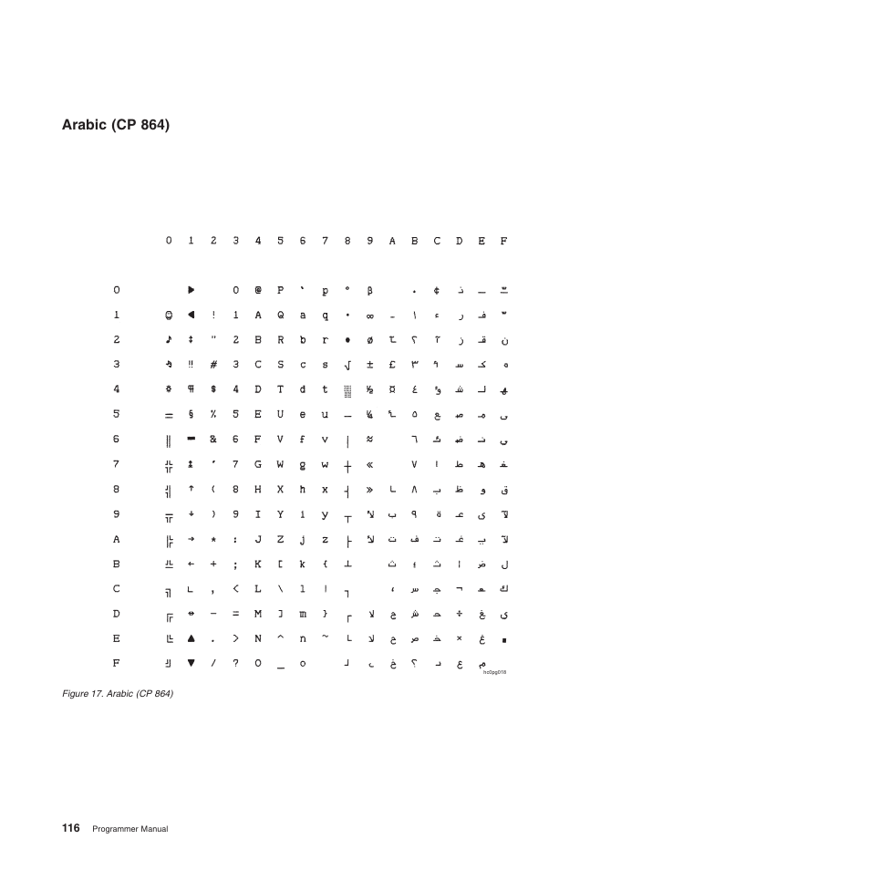 Arabic (cp 864) | Compuprint 4247-L03 Programmer Manua User Manual | Page 132 / 204