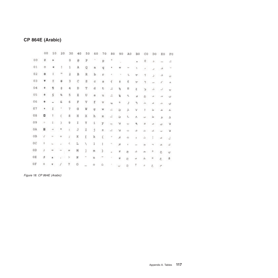 Cp 864e (arabic) | Compuprint 4247-L03 Programmer Manua User Manual | Page 133 / 204