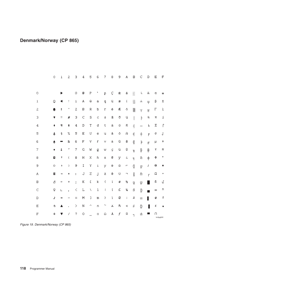 Denmark/norway (cp 865) | Compuprint 4247-L03 Programmer Manua User Manual | Page 134 / 204