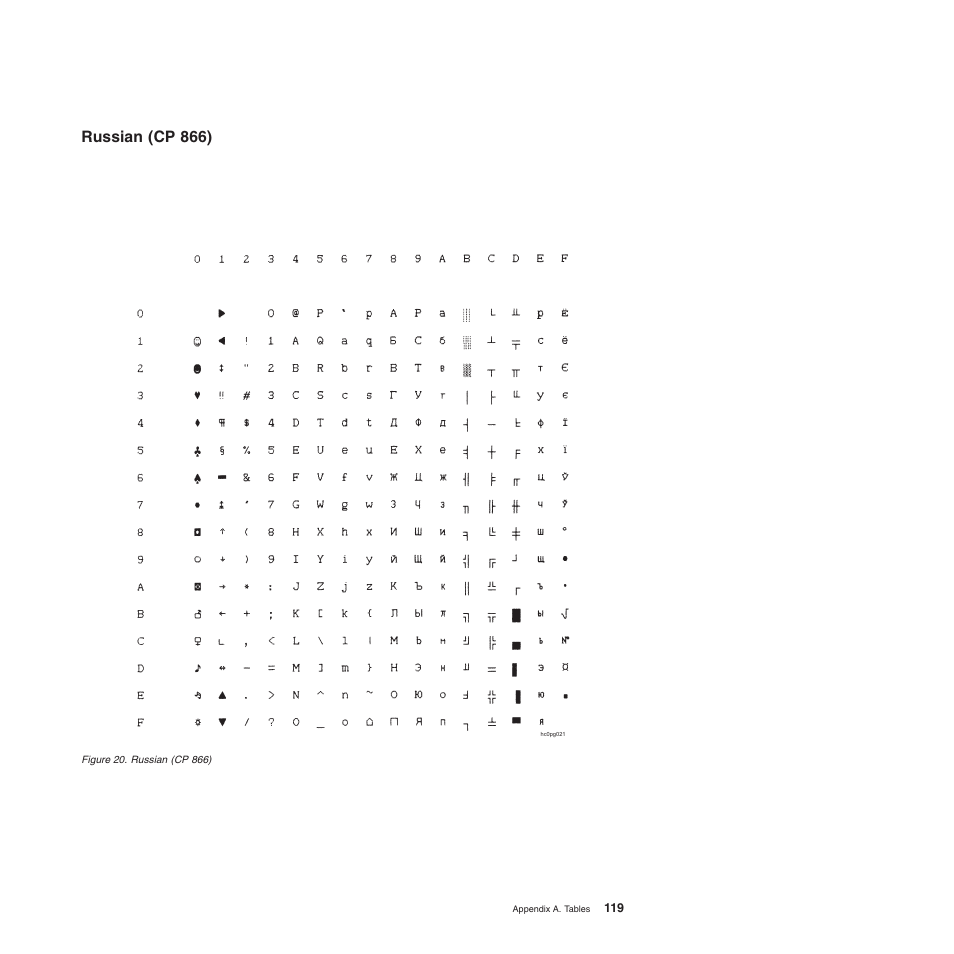 Russian (cp 866) | Compuprint 4247-L03 Programmer Manua User Manual | Page 135 / 204