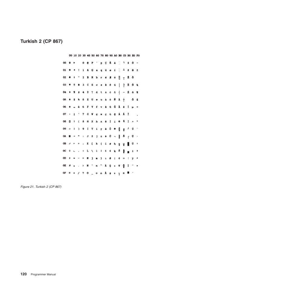 Turkish 2 (cp 867) | Compuprint 4247-L03 Programmer Manua User Manual | Page 136 / 204