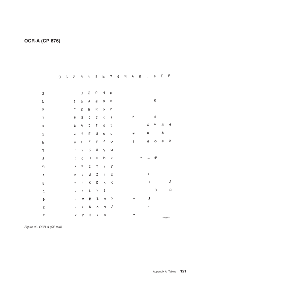 Ocr-a (cp 876) | Compuprint 4247-L03 Programmer Manua User Manual | Page 137 / 204