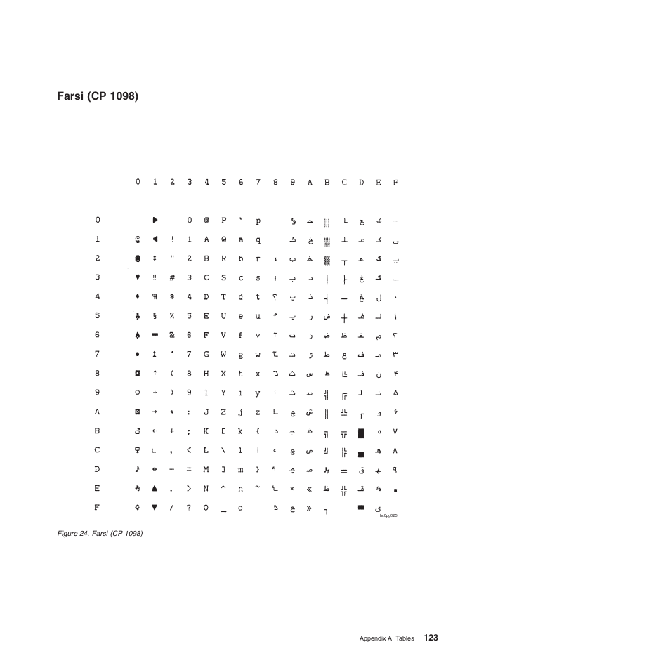 Farsi (cp 1098) | Compuprint 4247-L03 Programmer Manua User Manual | Page 139 / 204