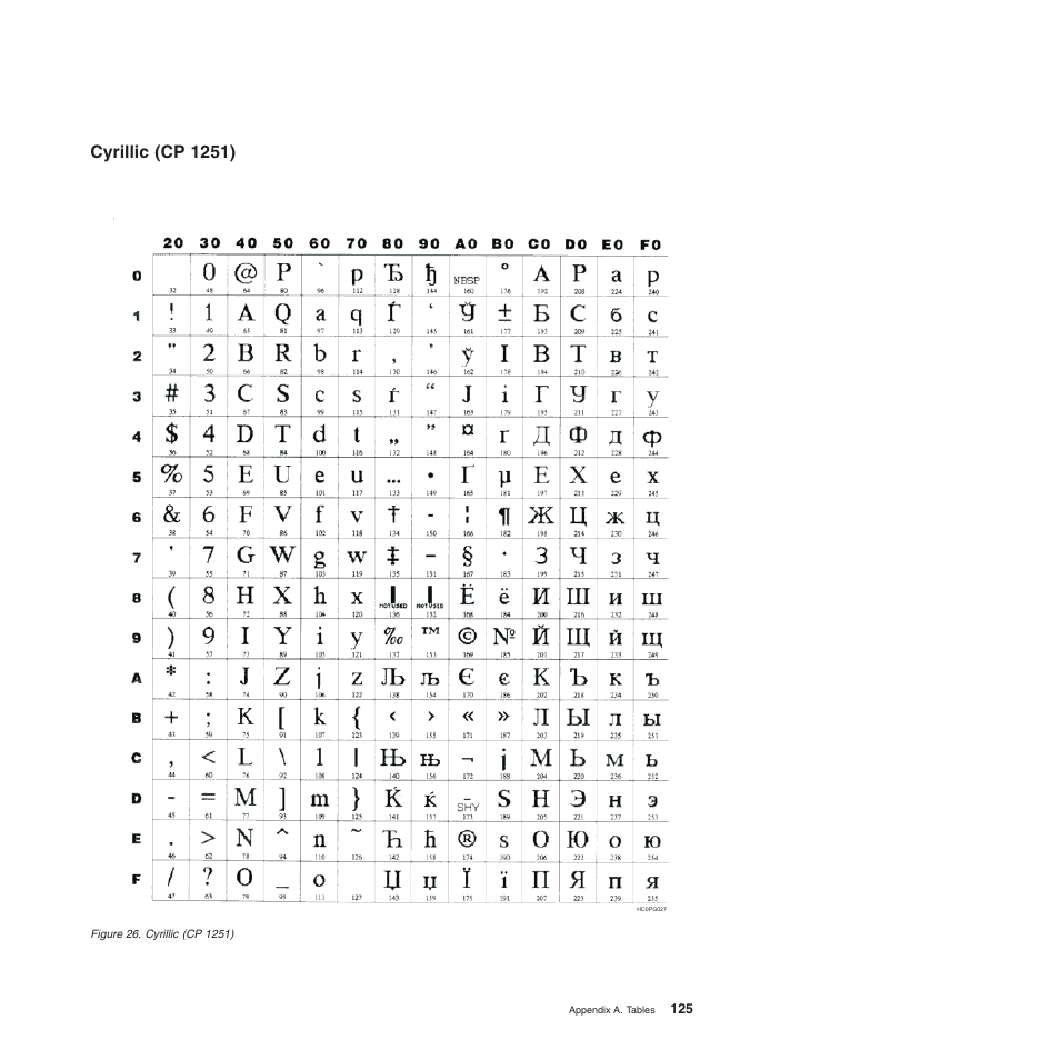 Cyrillic (cp 1251) | Compuprint 4247-L03 Programmer Manua User Manual | Page 141 / 204