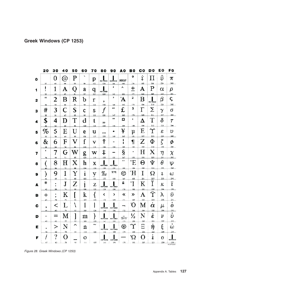 Greek windows (cp 1253) | Compuprint 4247-L03 Programmer Manua User Manual | Page 143 / 204