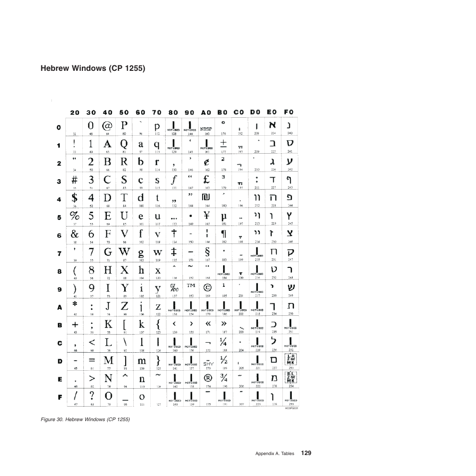 Hebrew windows (cp 1255) | Compuprint 4247-L03 Programmer Manua User Manual | Page 145 / 204