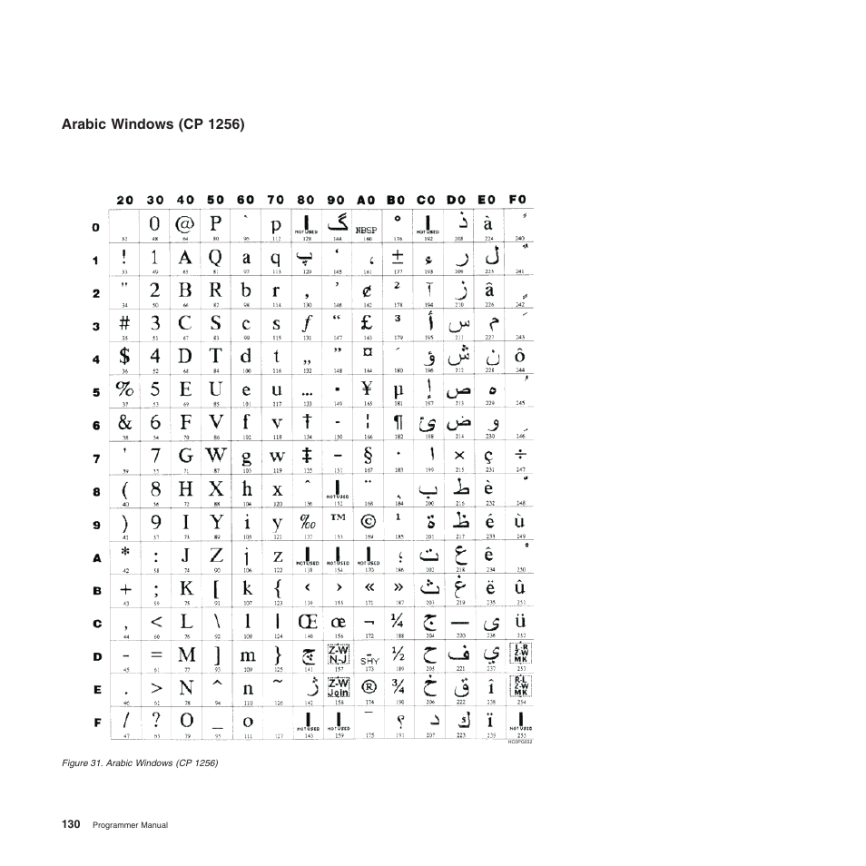 Arabic windows (cp 1256) | Compuprint 4247-L03 Programmer Manua User Manual | Page 146 / 204