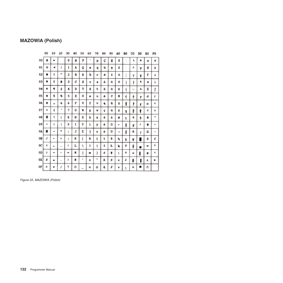 Mazowia (polish) | Compuprint 4247-L03 Programmer Manua User Manual | Page 148 / 204