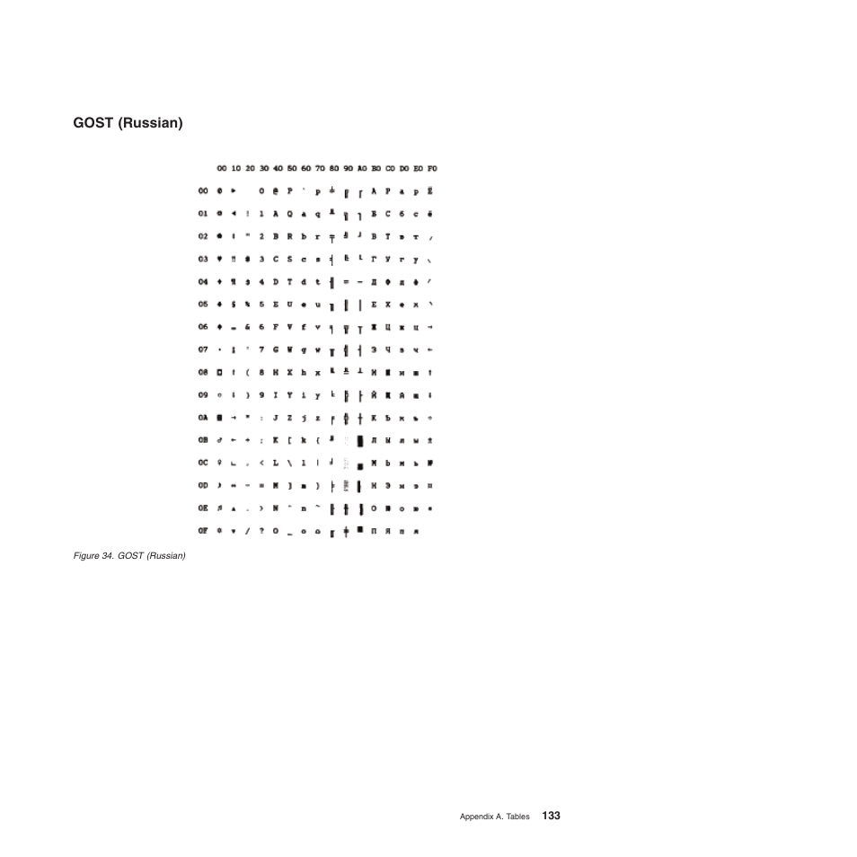 Gost (russian) | Compuprint 4247-L03 Programmer Manua User Manual | Page 149 / 204