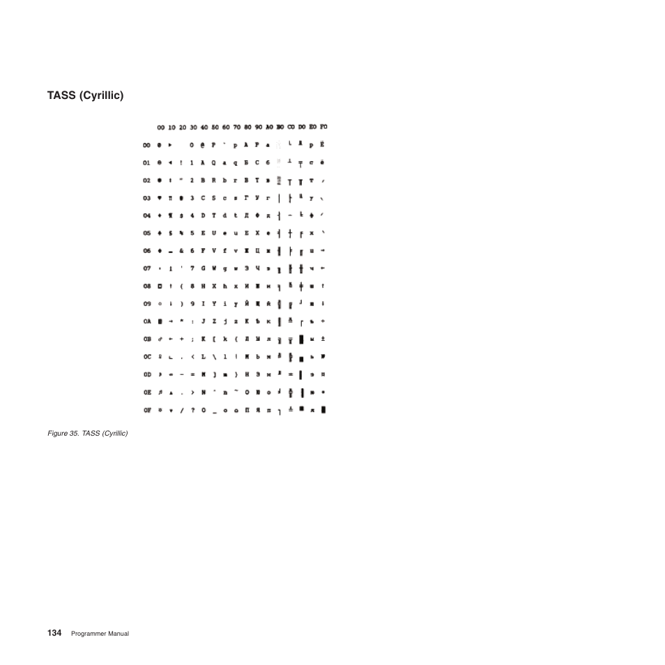 Tass (cyrillic) | Compuprint 4247-L03 Programmer Manua User Manual | Page 150 / 204