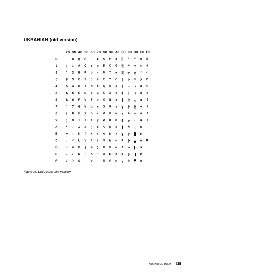 Ukranian (old version) | Compuprint 4247-L03 Programmer Manua User Manual | Page 151 / 204