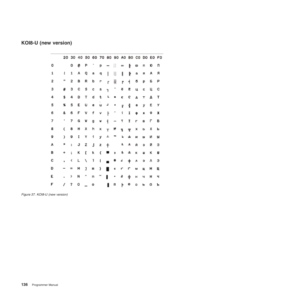 Koi8-u (new version) | Compuprint 4247-L03 Programmer Manua User Manual | Page 152 / 204