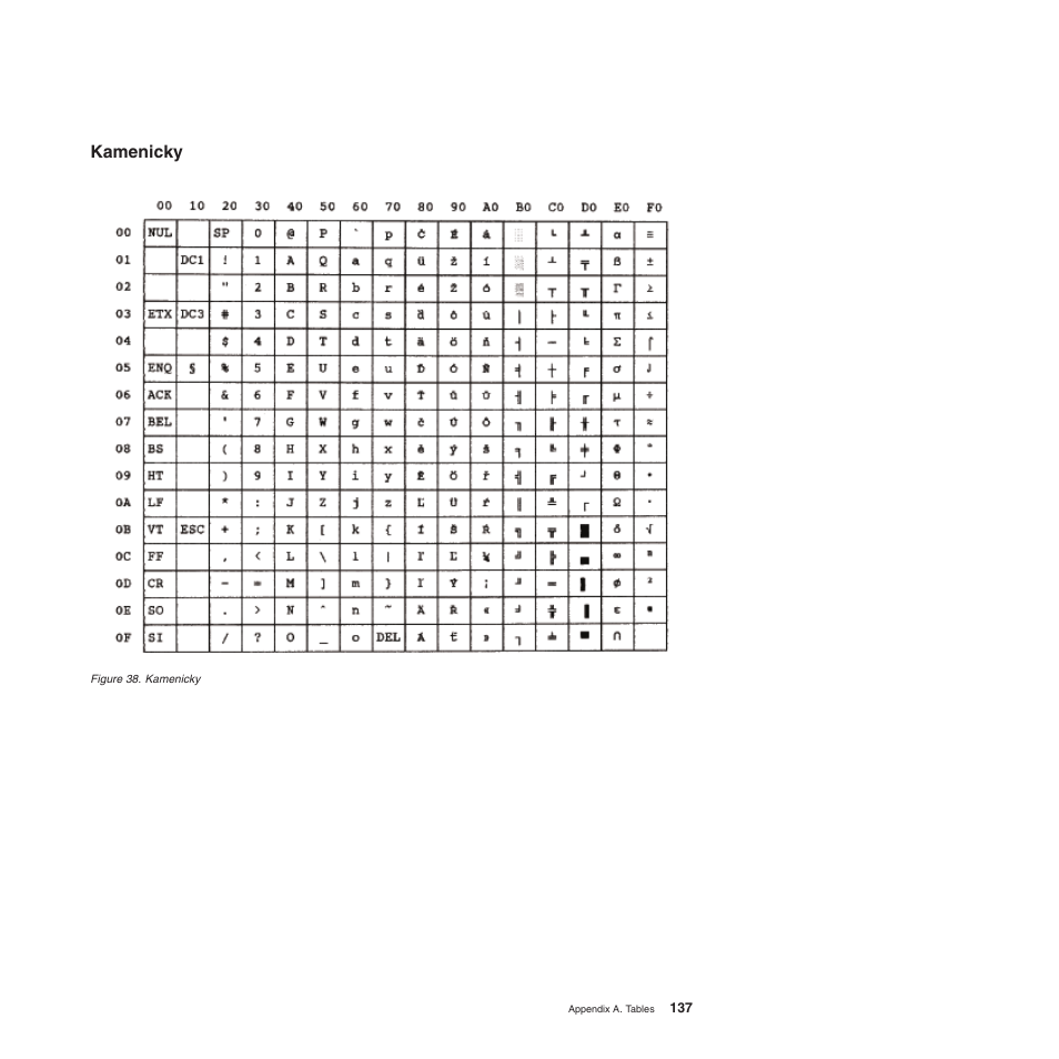 Kamenicky | Compuprint 4247-L03 Programmer Manua User Manual | Page 153 / 204