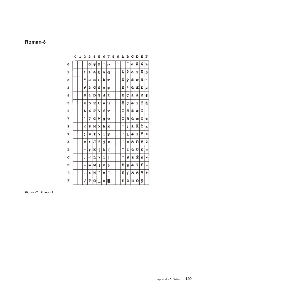 Roman-8 | Compuprint 4247-L03 Programmer Manua User Manual | Page 155 / 204