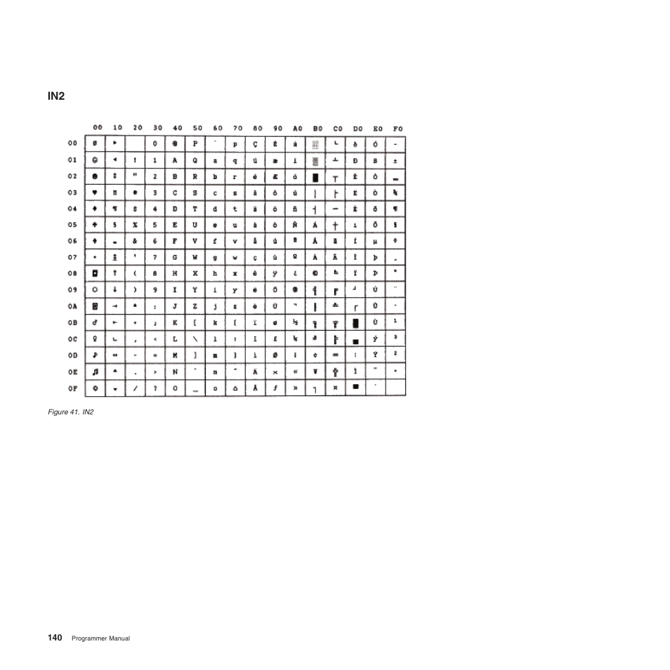 Compuprint 4247-L03 Programmer Manua User Manual | Page 156 / 204