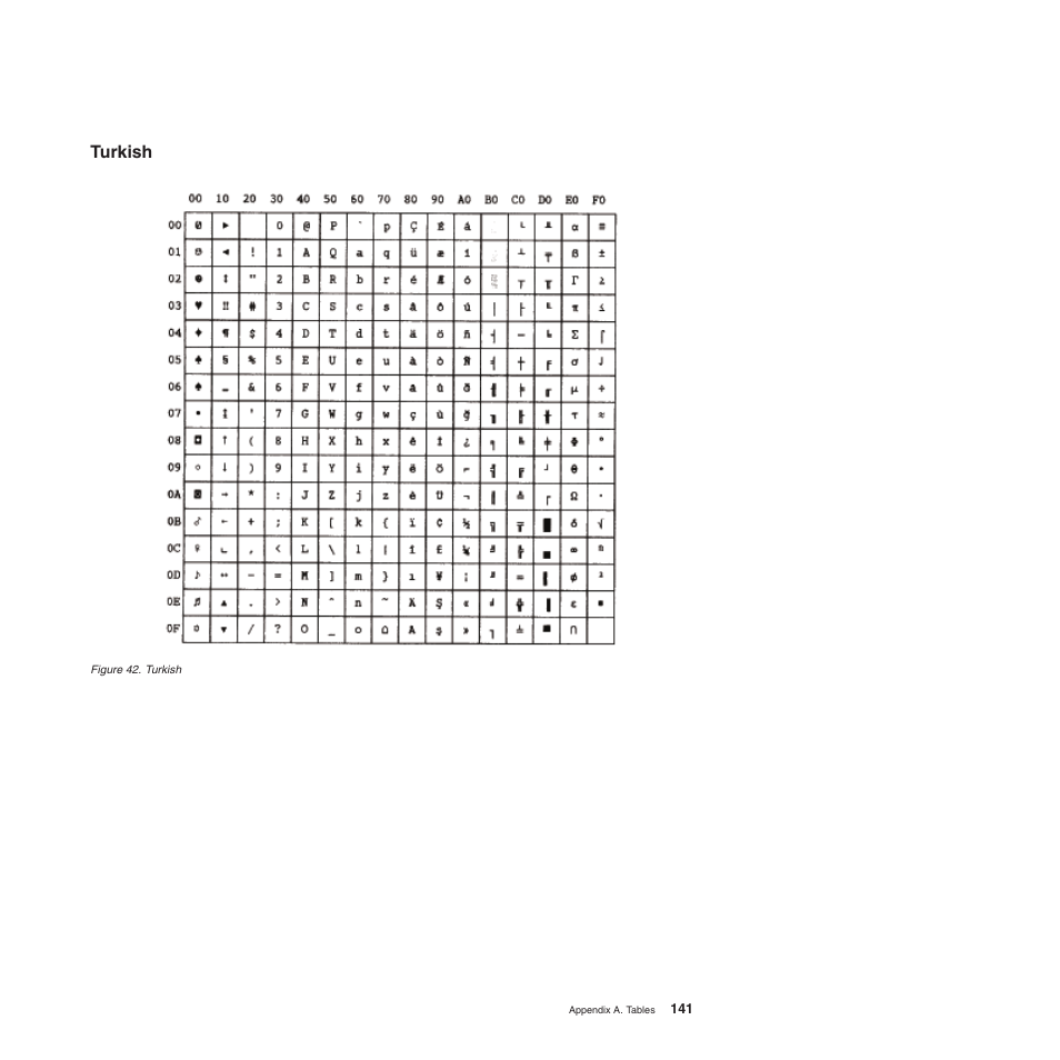 Turkish | Compuprint 4247-L03 Programmer Manua User Manual | Page 157 / 204