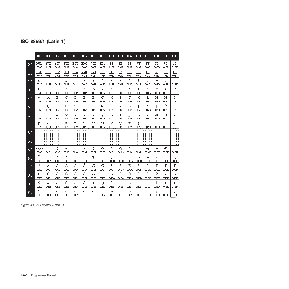 Iso 8859/1 (latin 1) | Compuprint 4247-L03 Programmer Manua User Manual | Page 158 / 204