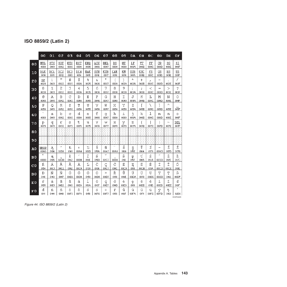 Iso 8859/2 (latin 2) | Compuprint 4247-L03 Programmer Manua User Manual | Page 159 / 204