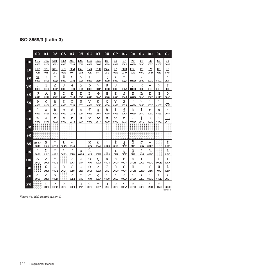 Iso 8859/3 (latin 3) | Compuprint 4247-L03 Programmer Manua User Manual | Page 160 / 204