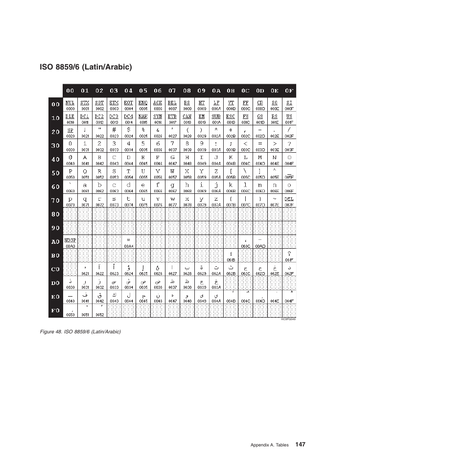 Iso 8859/6 (latin/arabic) | Compuprint 4247-L03 Programmer Manua User Manual | Page 163 / 204