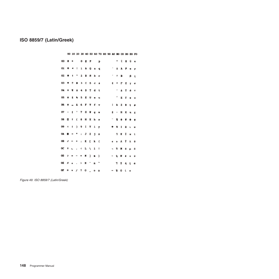 Iso 8859/7 (latin/greek) | Compuprint 4247-L03 Programmer Manua User Manual | Page 164 / 204