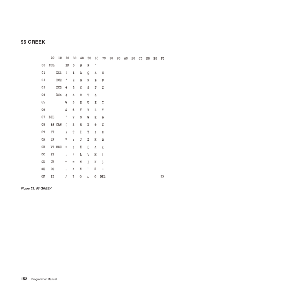 96 greek | Compuprint 4247-L03 Programmer Manua User Manual | Page 168 / 204