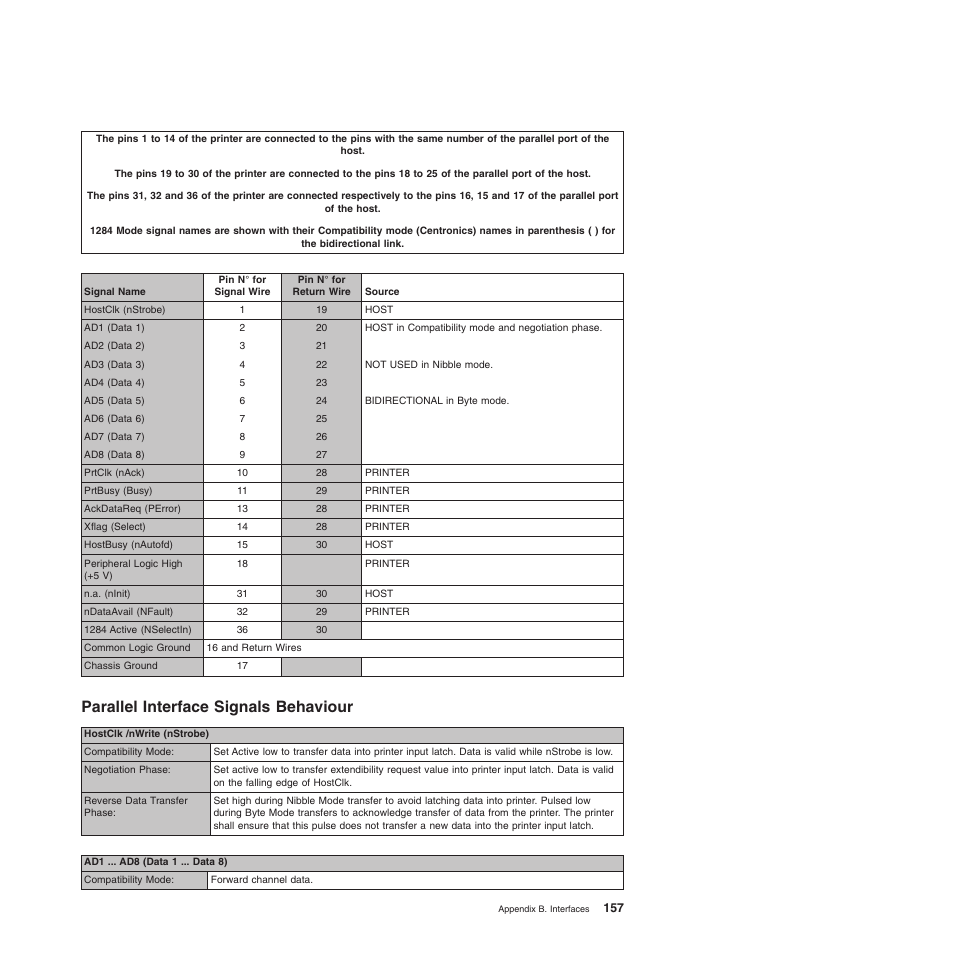 Parallel interface signals behaviour | Compuprint 4247-L03 Programmer Manua User Manual | Page 173 / 204