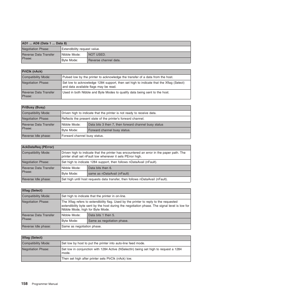 Compuprint 4247-L03 Programmer Manua User Manual | Page 174 / 204