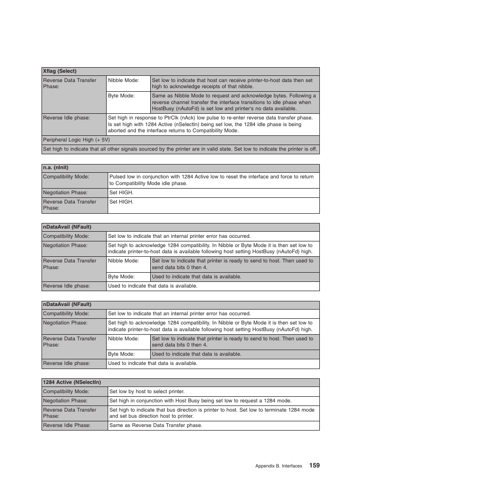 Compuprint 4247-L03 Programmer Manua User Manual | Page 175 / 204