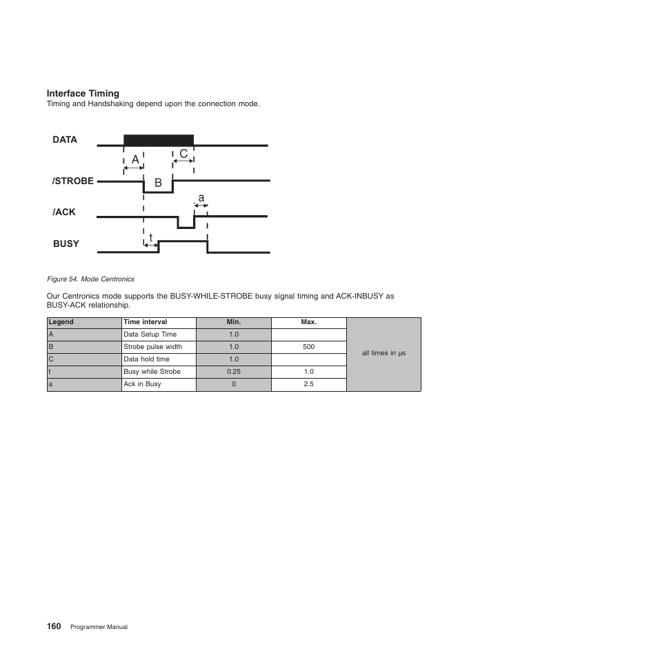 Interface timing | Compuprint 4247-L03 Programmer Manua User Manual | Page 176 / 204